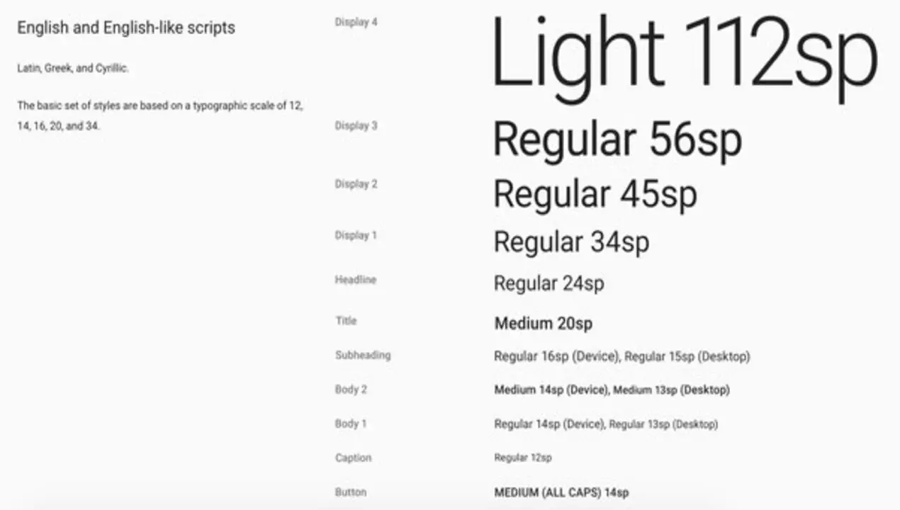 What Font Do iPhone Use For Font Size, Width, And Spacing