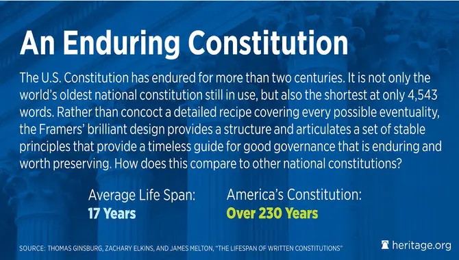 Why It Is Important To Know The Font Of The Constitution