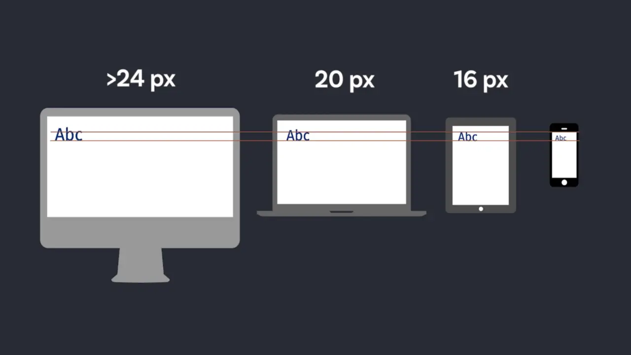 Choosing The Right Font Size For Responsive Design