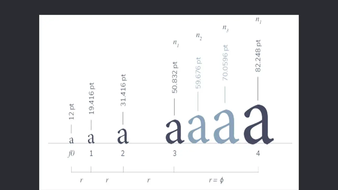 Optimizing Responsive Font Size For Performance