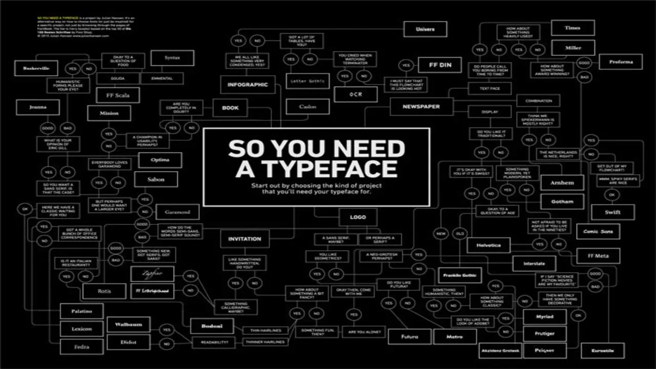 Choosing The Right Typeface For Your Project