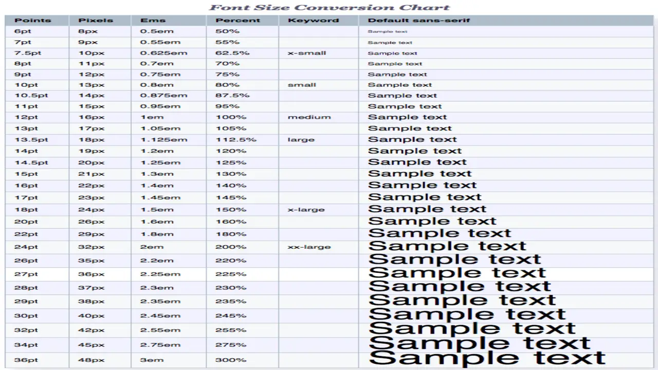 Common Font Size Classifications