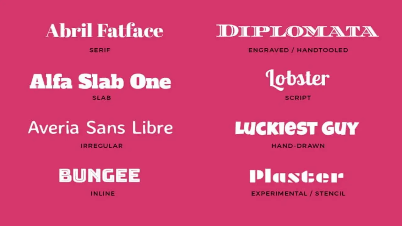 Common Use Cases For Using The Biggest Font Style