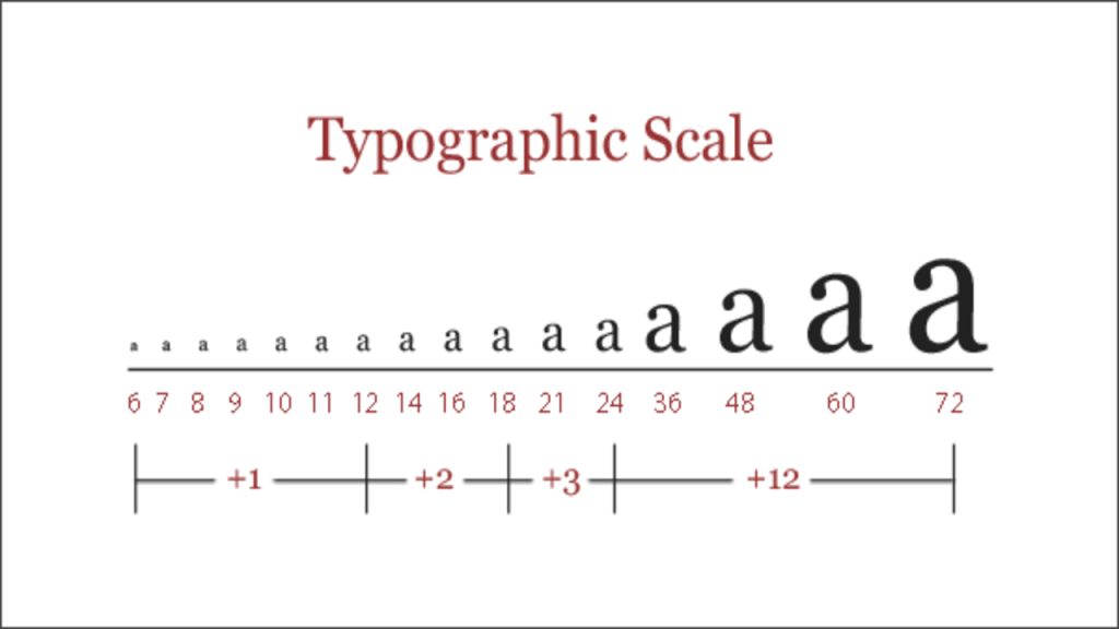 what-font-size-is-1-inch-a-comprehensive-guide