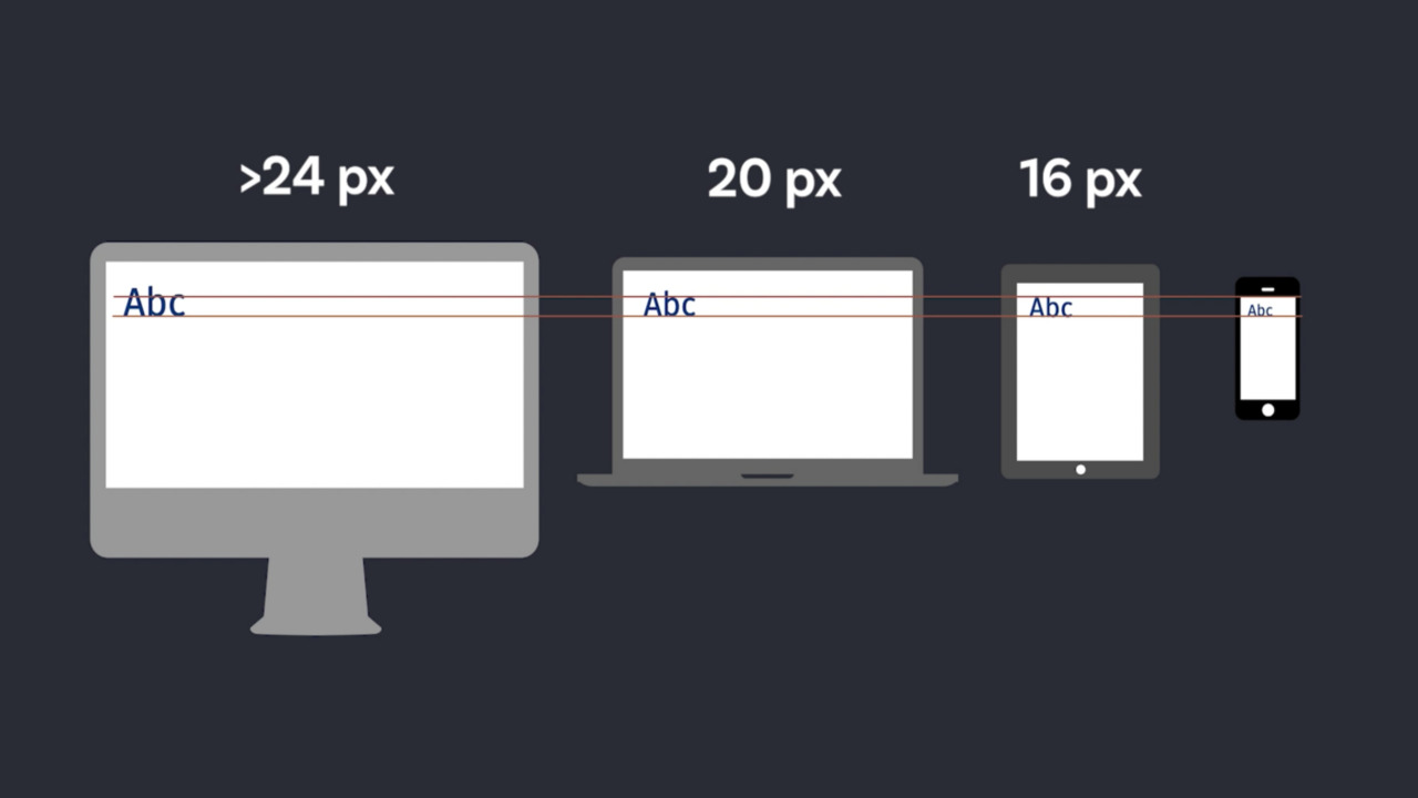 Determining The Font Size For Web Pages