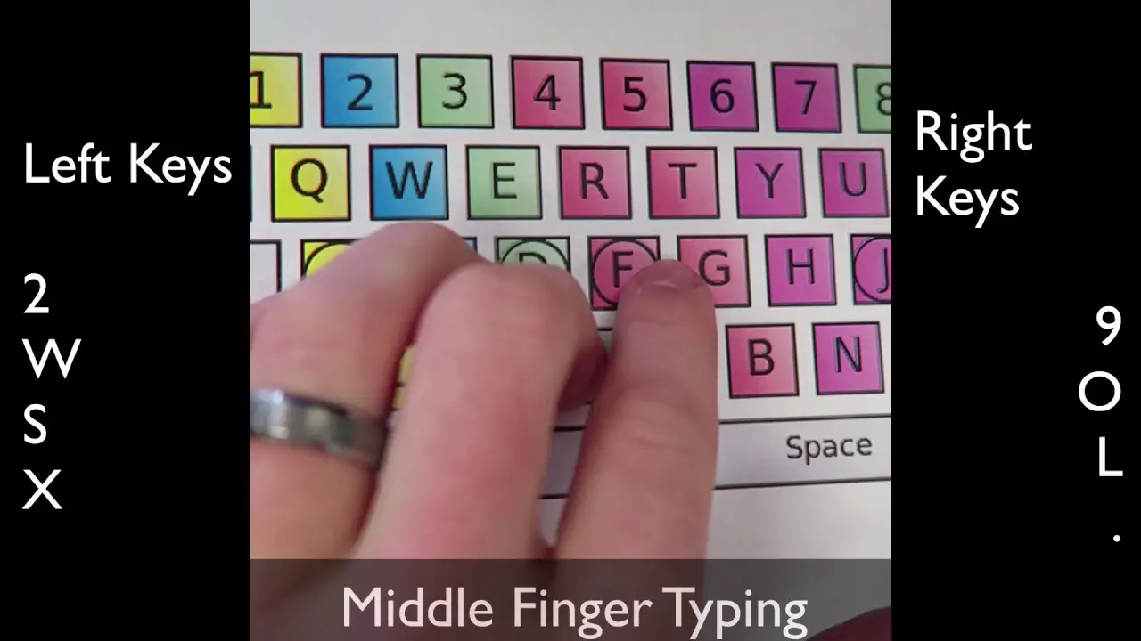 How To Choose The Middle Finger Font In 5 Steps