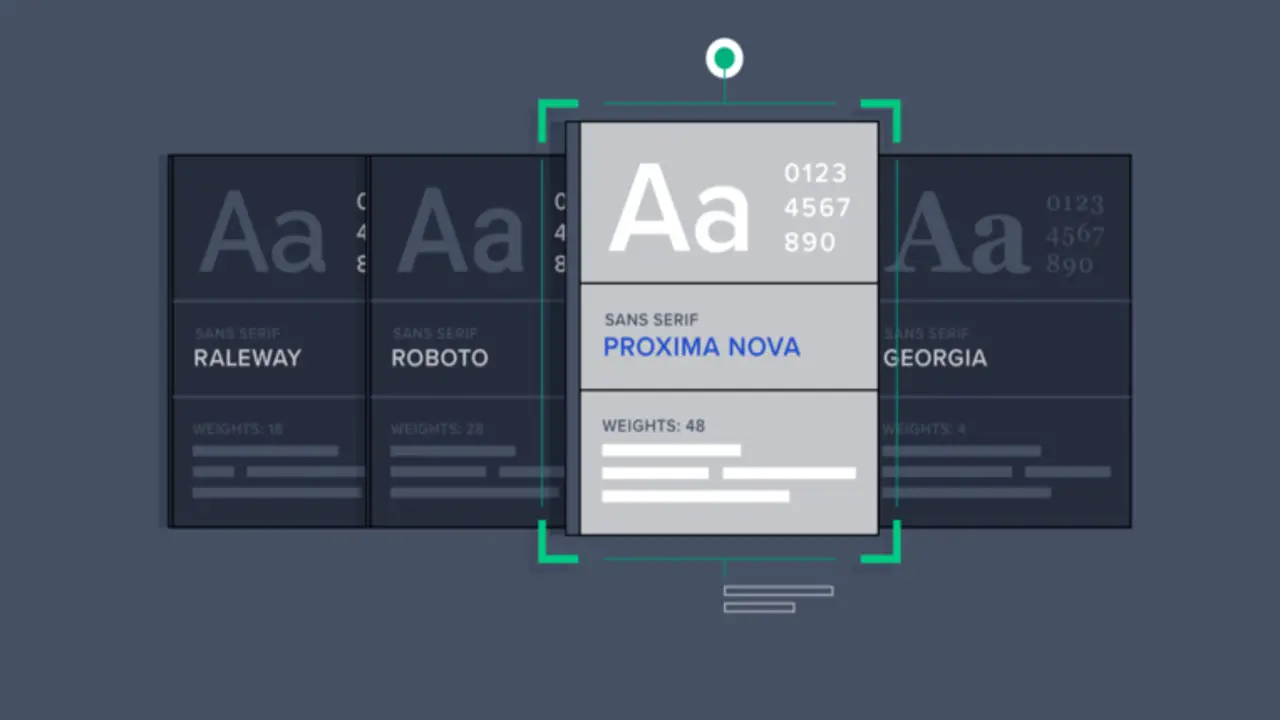 How To Choose The Right Font For Your Project