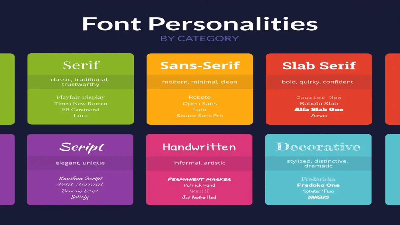 Incorporating The Font Into Your Brand Identity