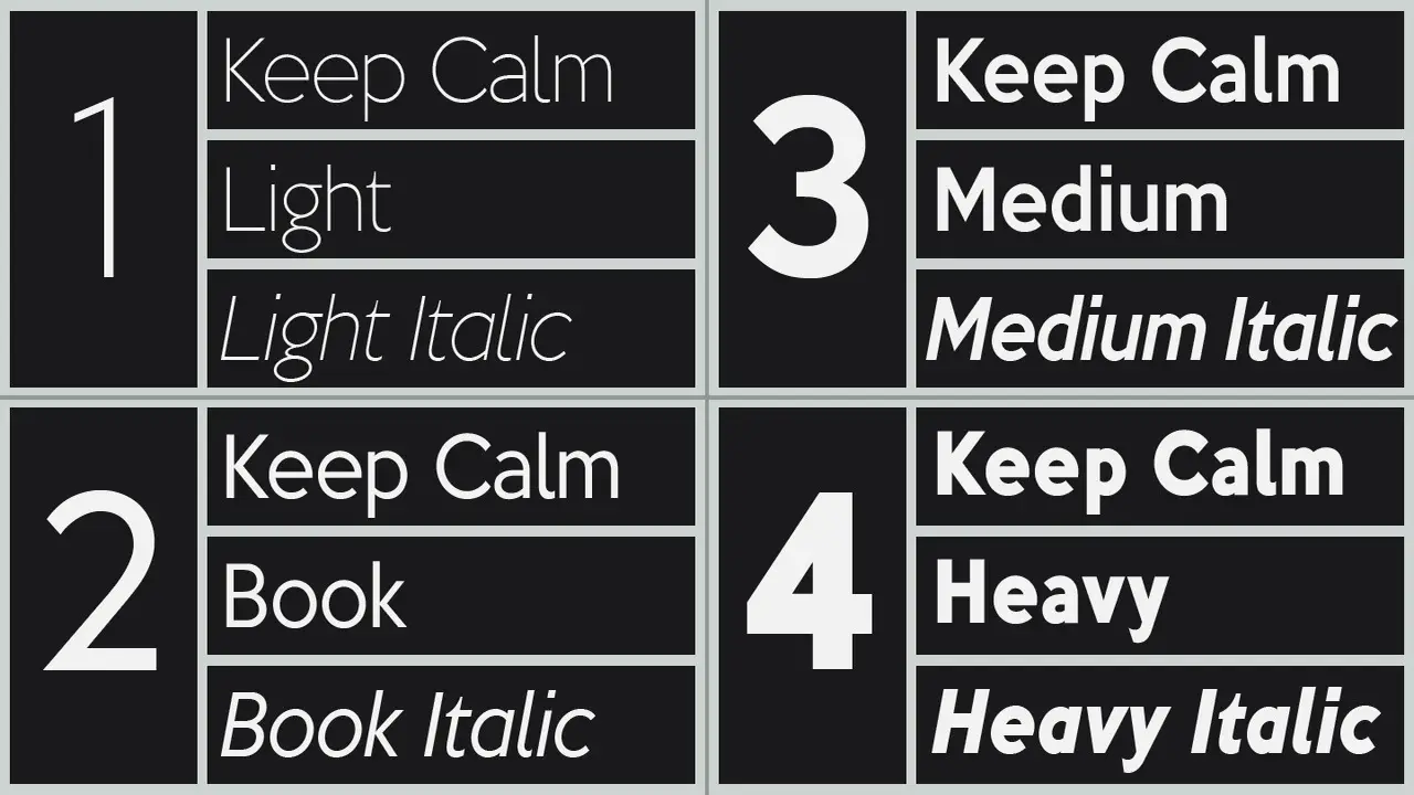 Popular Uses Of The Keep Calm Font