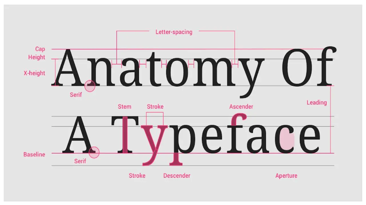 Positive And Negative Effects Of Typography On Emotions