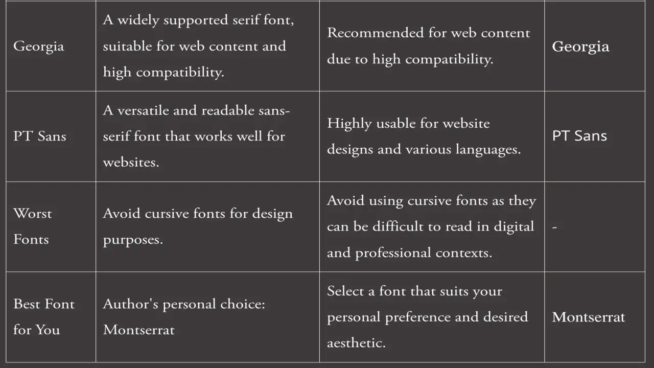 The 7 Best Font For Word Documents