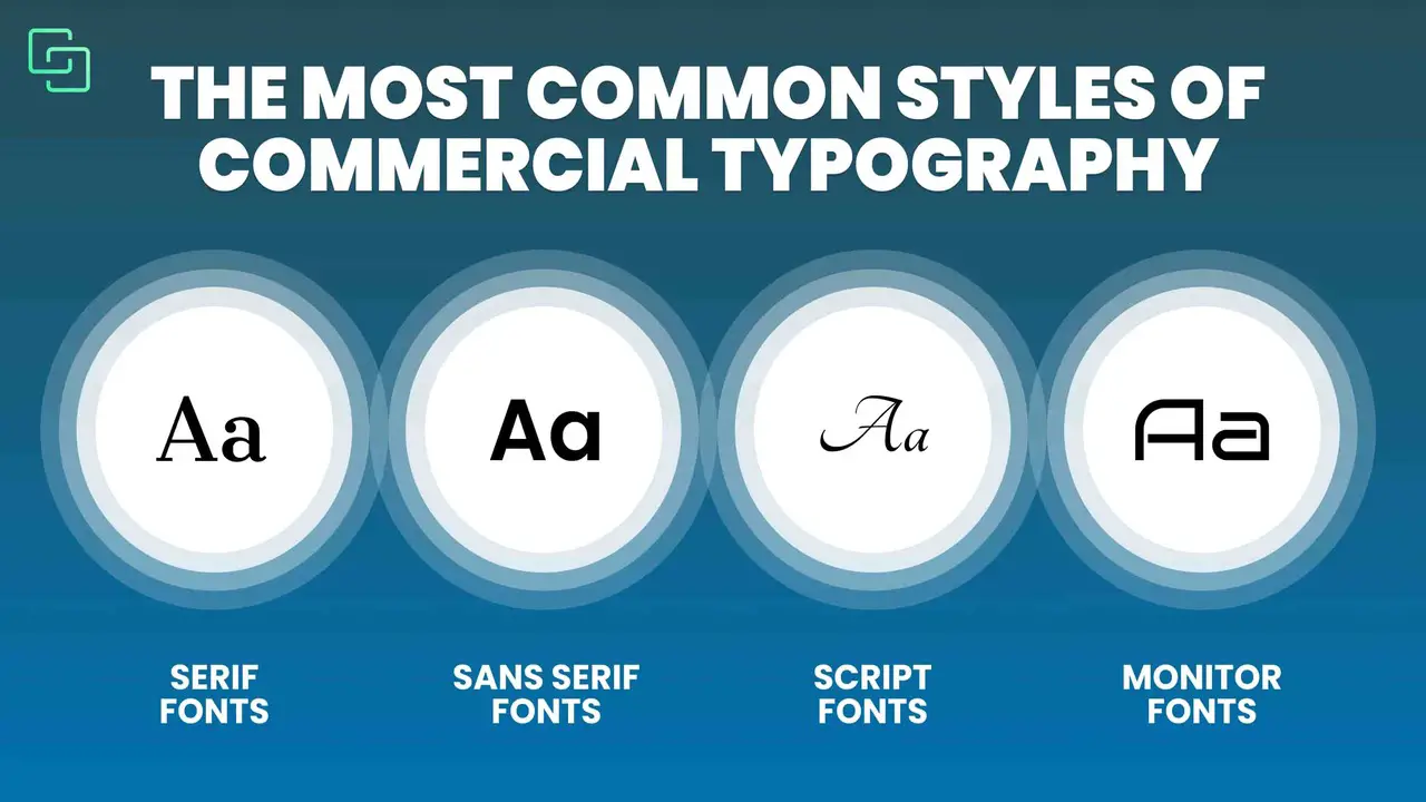 The Most Commonly Used Fonts In Print And Digital Media