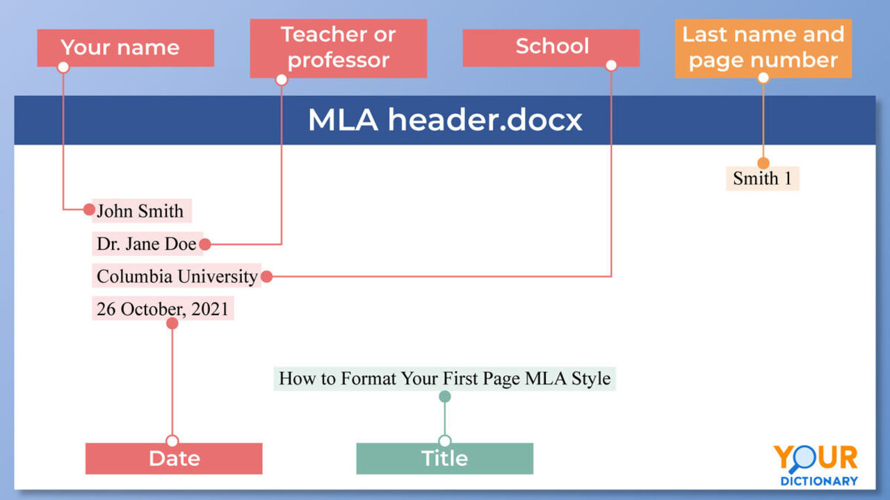 Understanding Font Requirements In MLA Format
