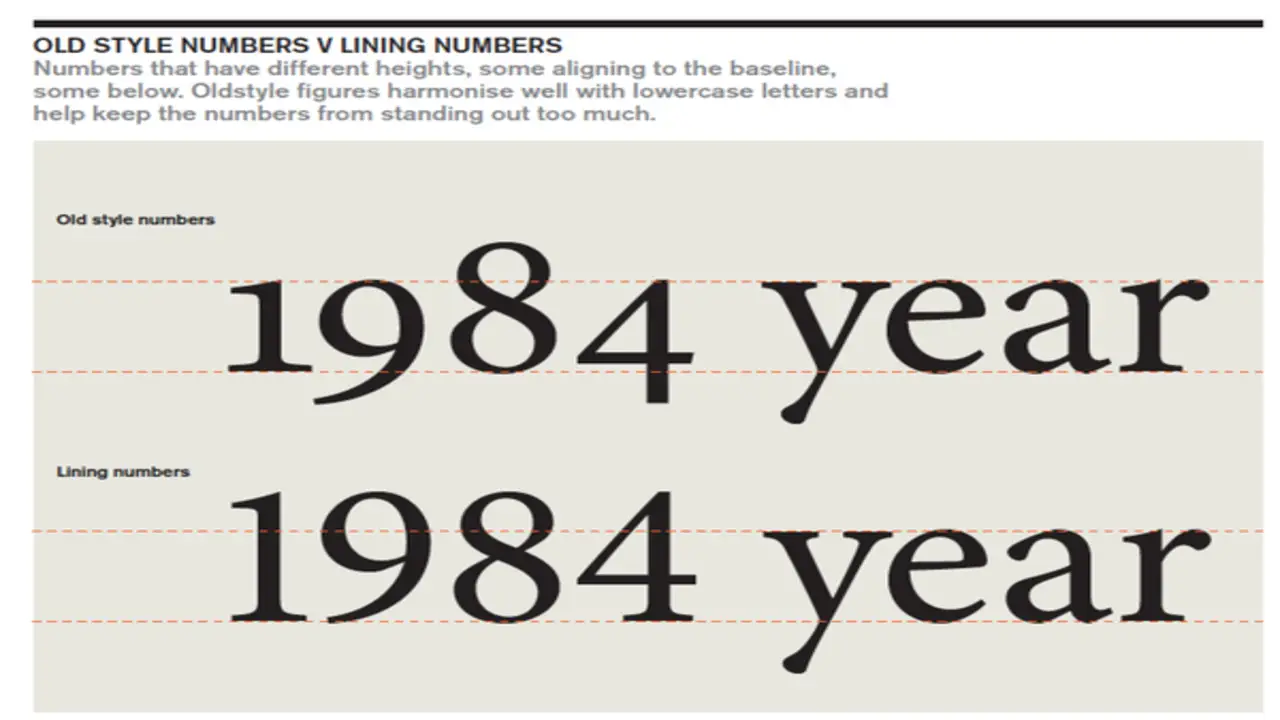 What Are Old Style Numbers Fonts