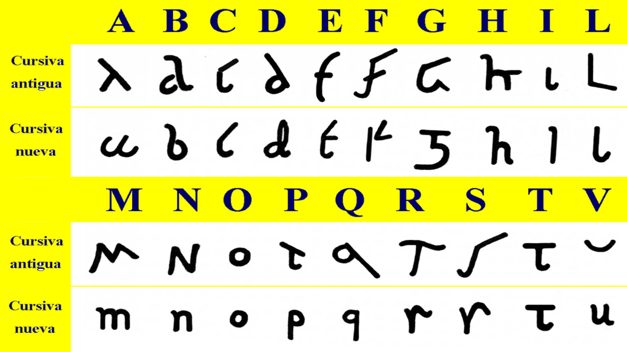 What Is Roman Calligraphy
