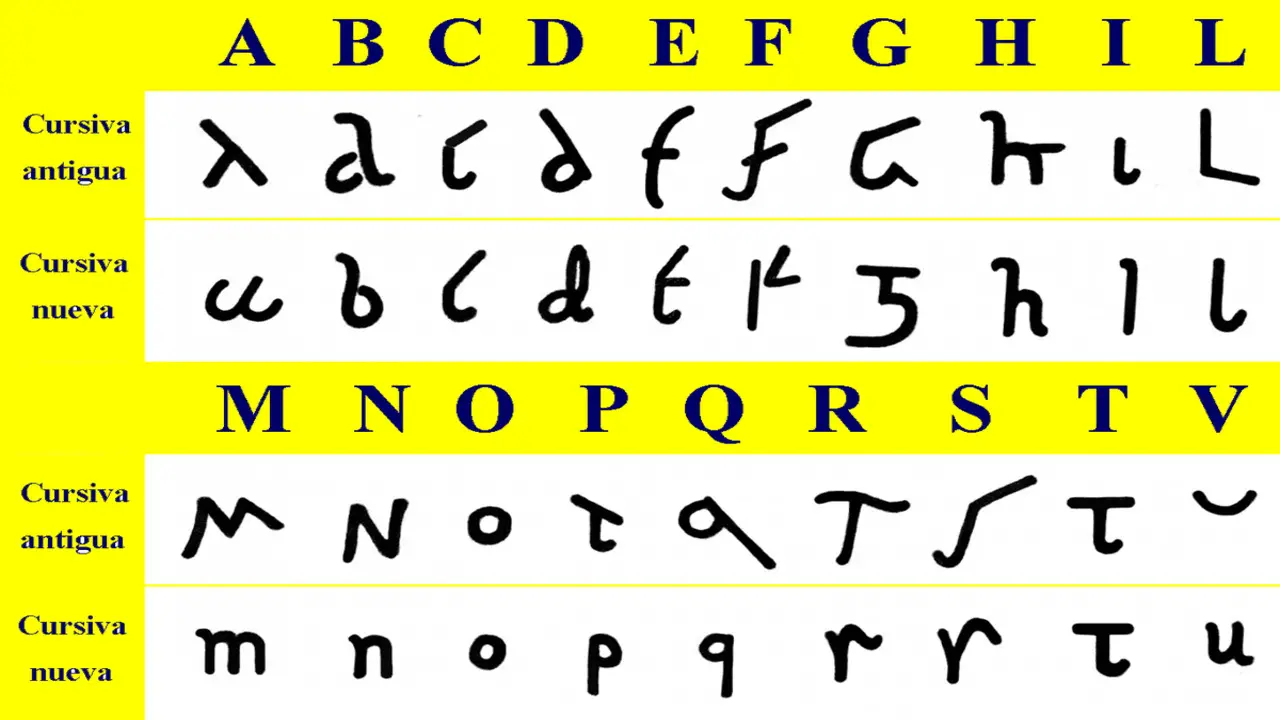 What Is Roman Calligraphy