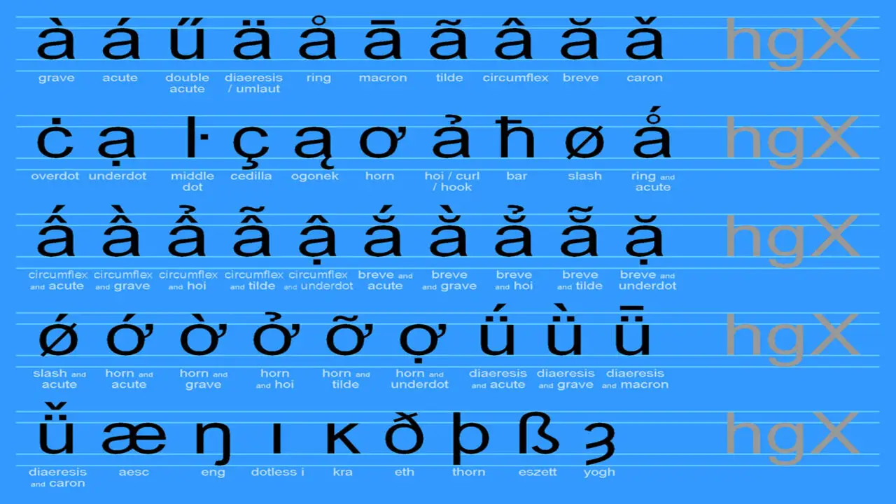 Adding Special Characters And Diacritics To Your Font
