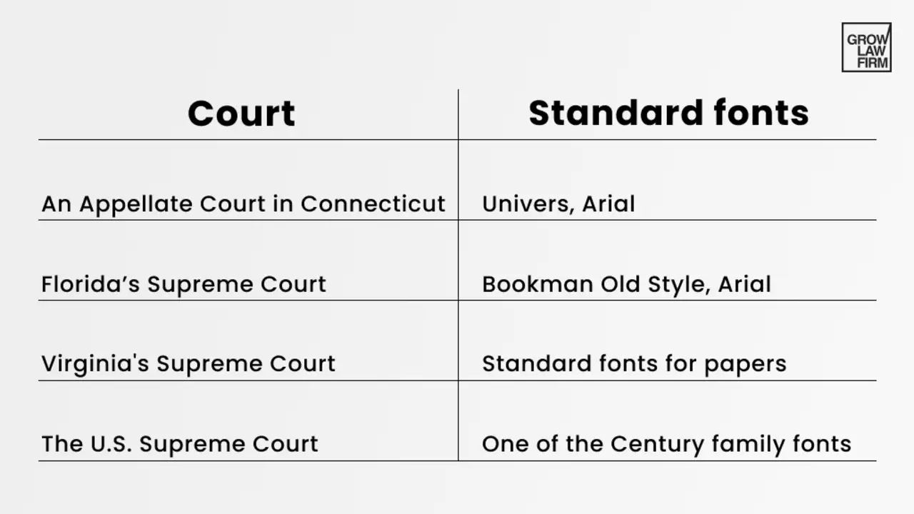 Constitution Font A Closer Look At Its Design   How To Use Constitution Font For Legal Documents 