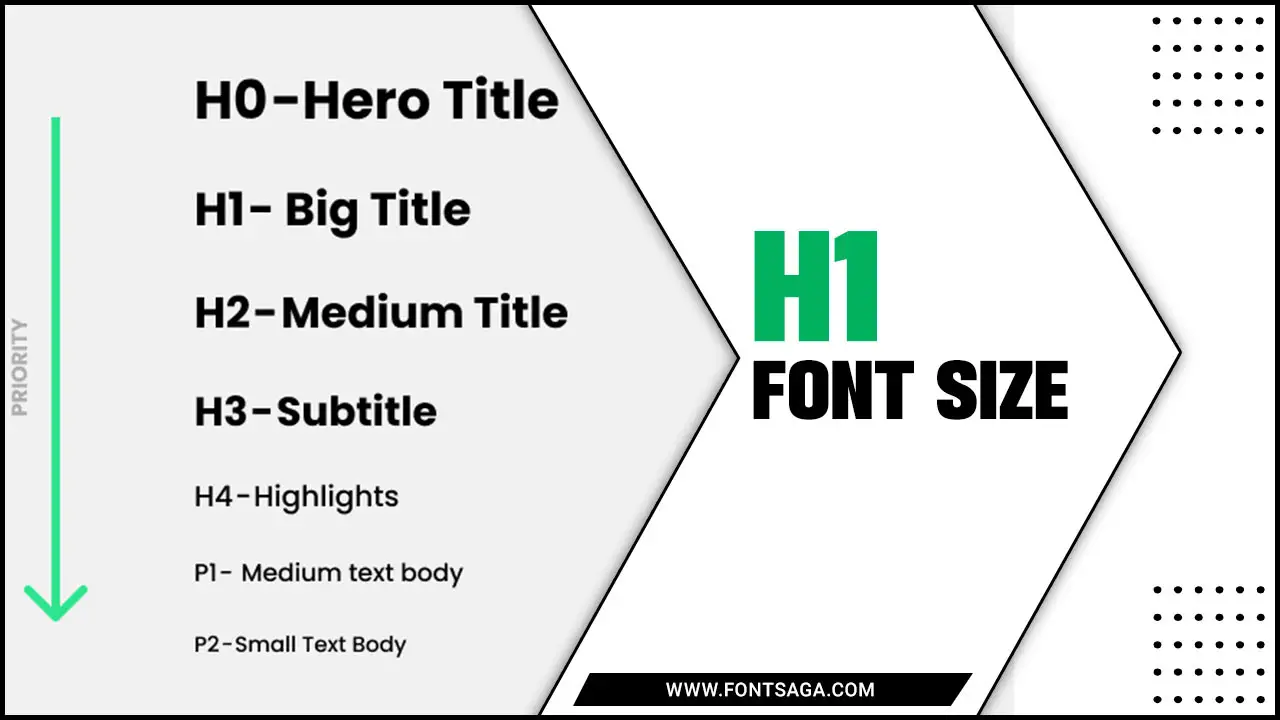 How To Use H1 Font Size
