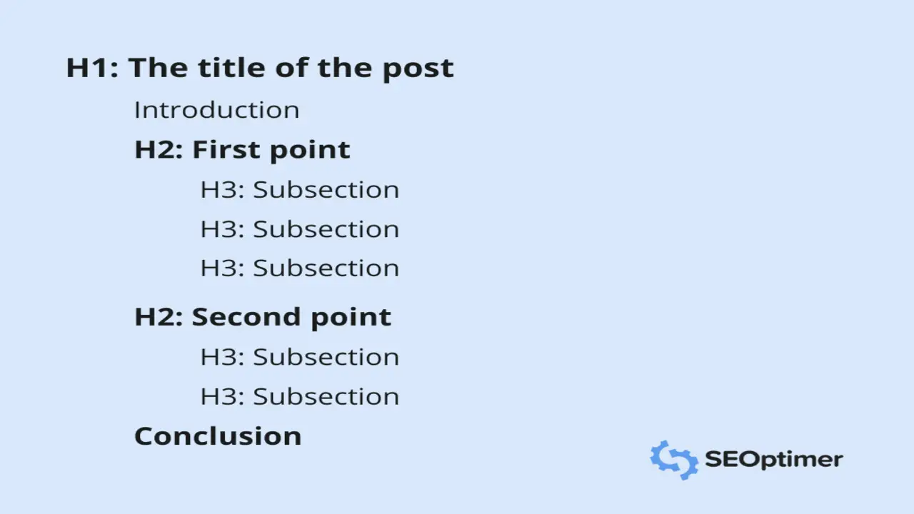 The Impact Of H2 Font Size On The Readability Of Web Content